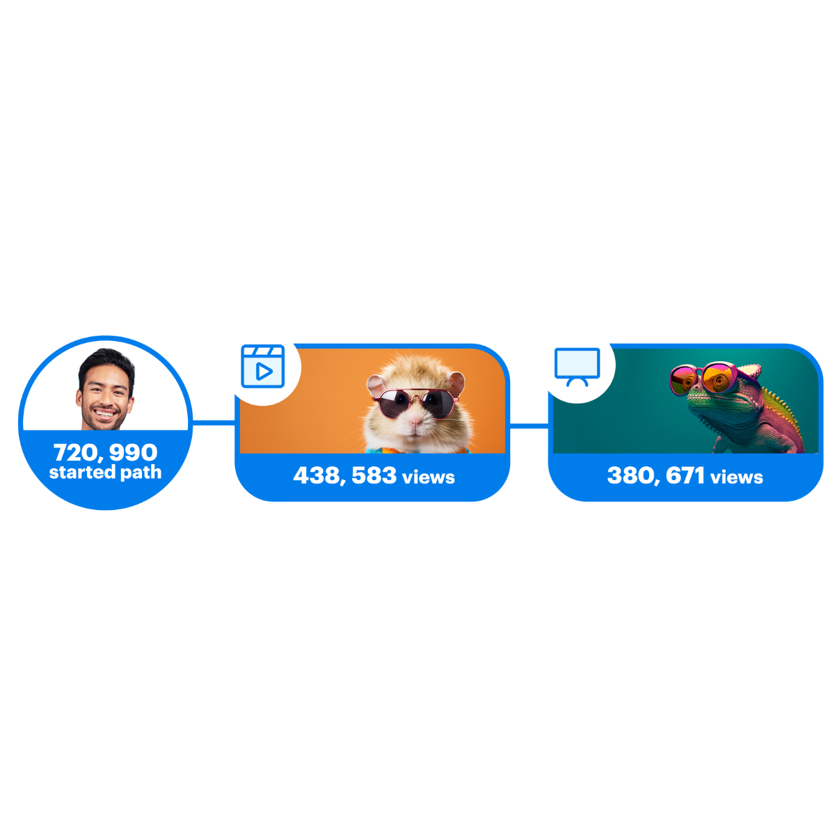 intelligence audience engagement